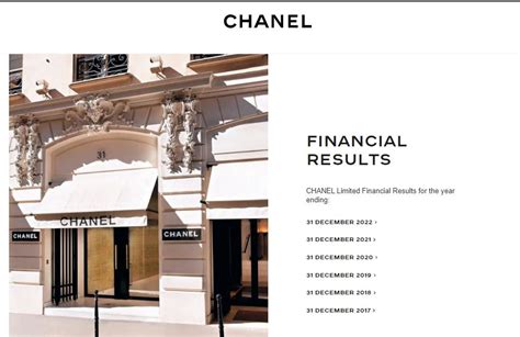 marc acheteur chanel|chanel investment firm.